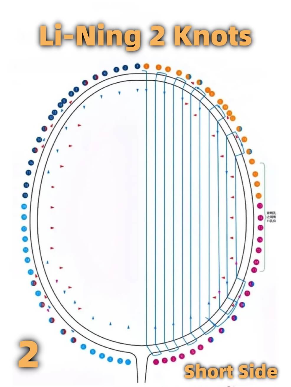 Li-Ning Badminton Stringing Method by Best Stringer Worldwide BSW 2