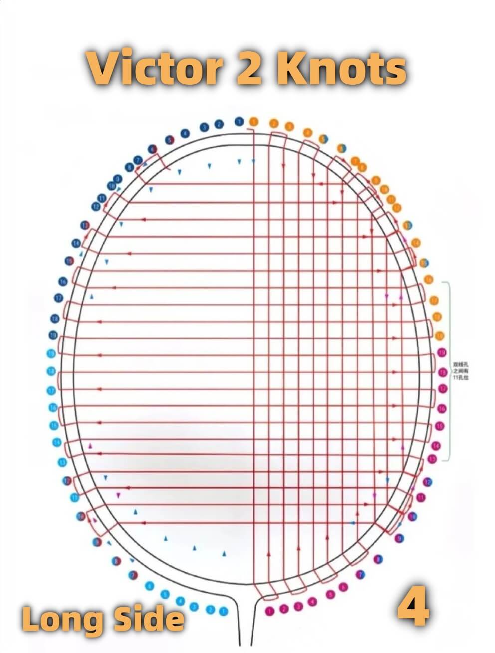 Victor Badminton Stringing Method by Best Stringer Worldwide BSW 3