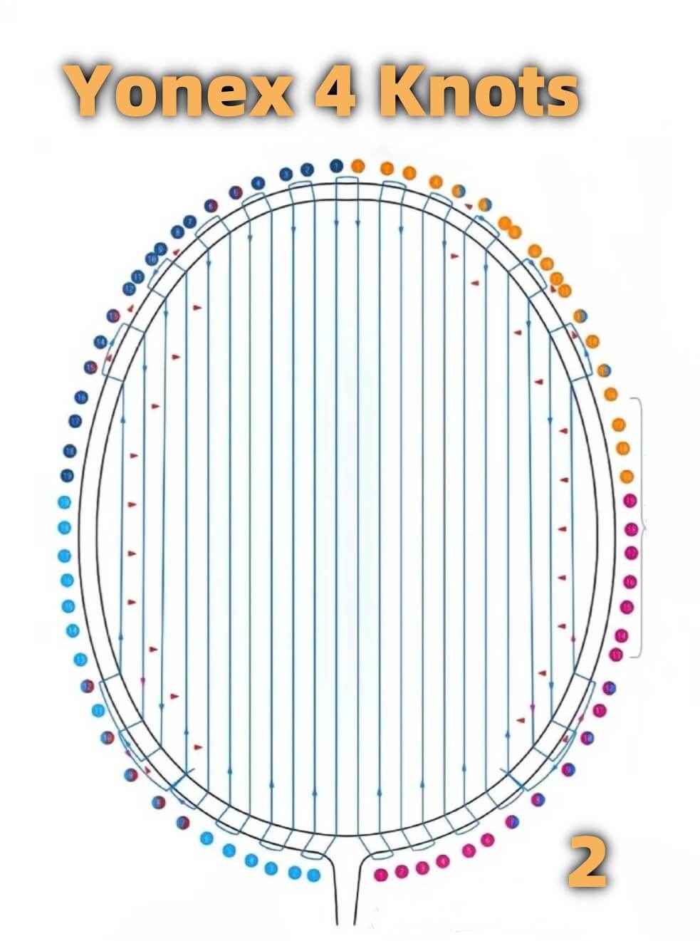 Yonex Badminton Stringing Method by Best Stringer Worldwide BSW 2