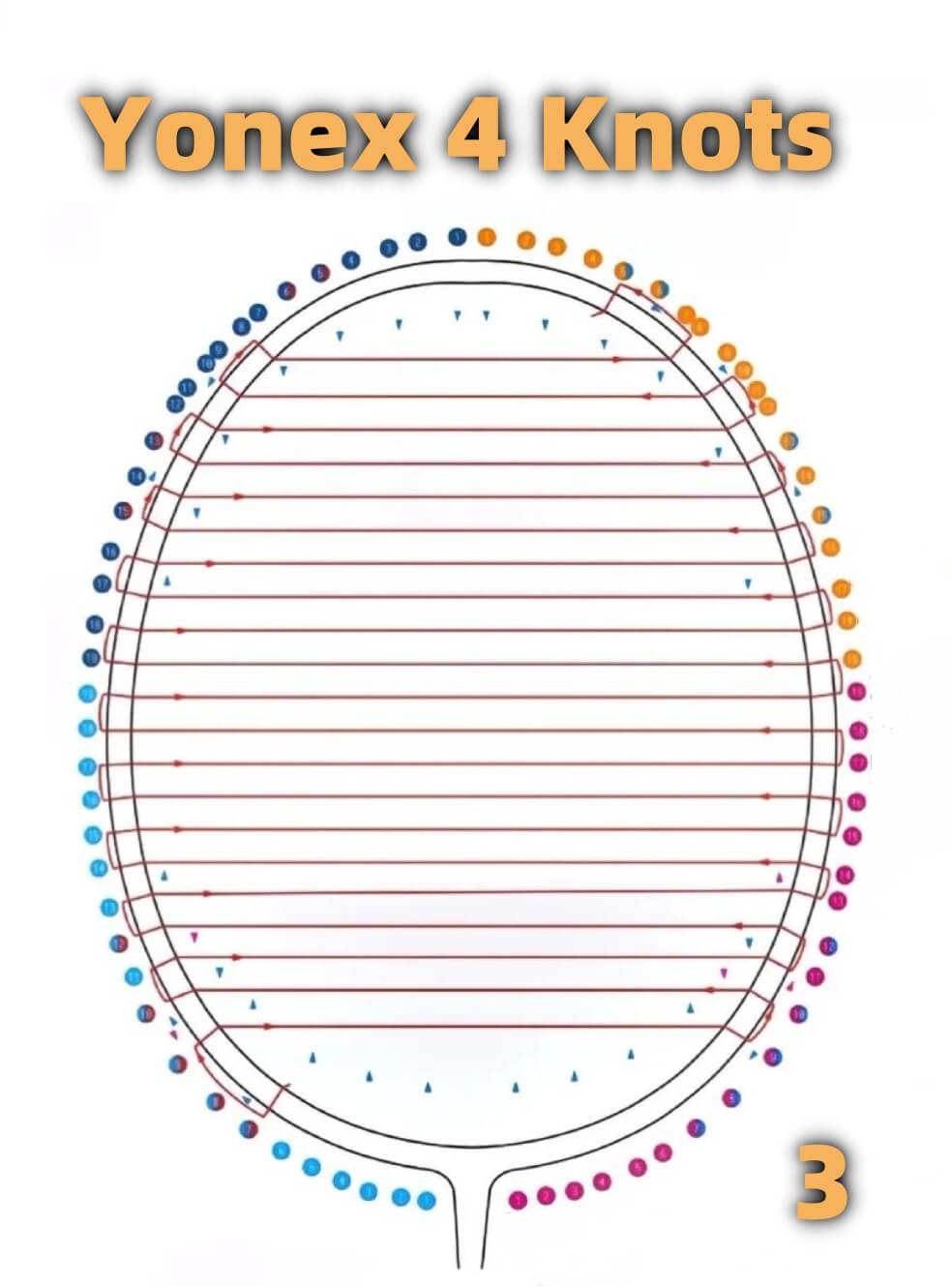 Yonex Badminton Stringing Method by Best Stringer Worldwide BSW 3