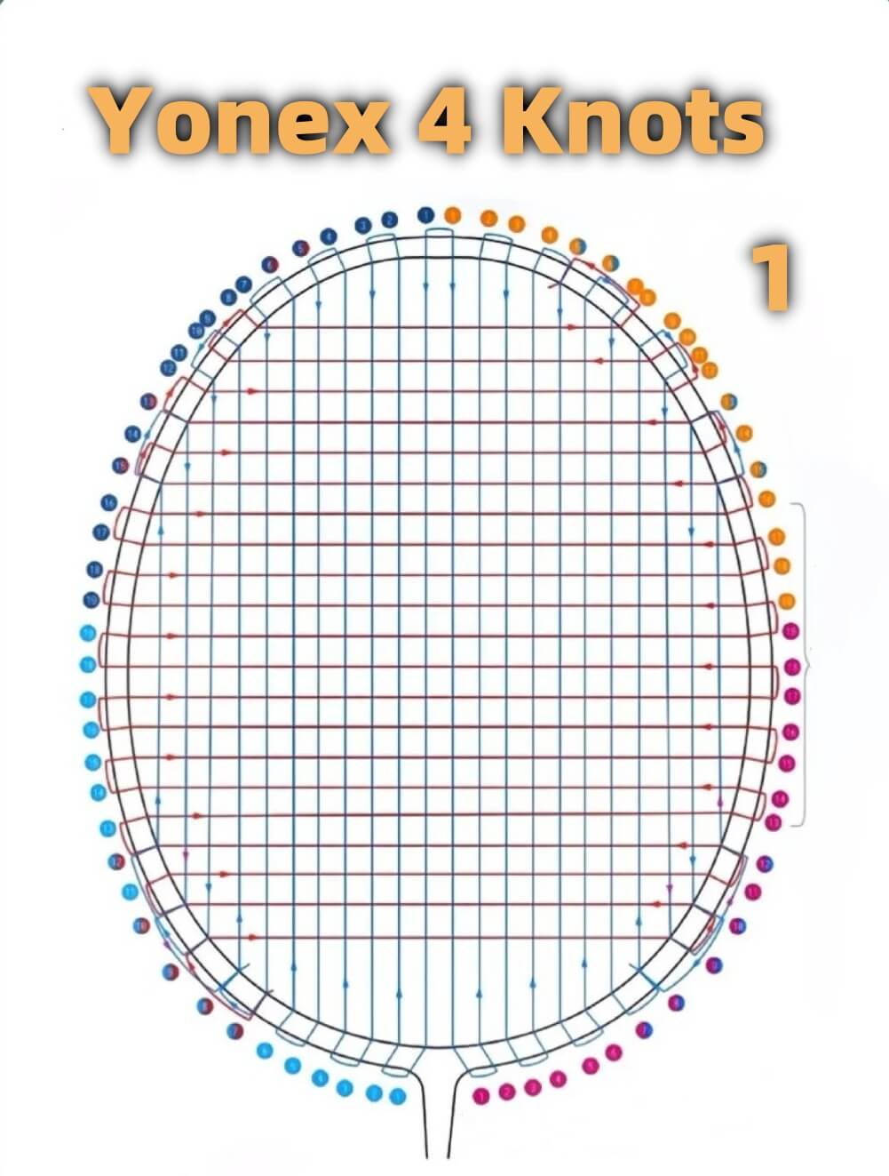 Yonex Badminton Stringing Method by Best Stringer Worldwide BSW