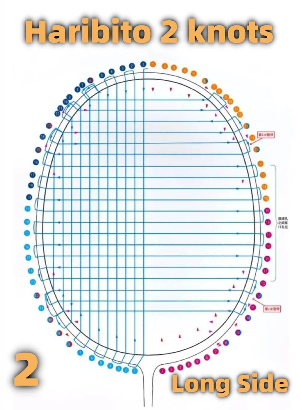 haribito Badminton Stringing Method by Best Stringer Worldwide BSW 2