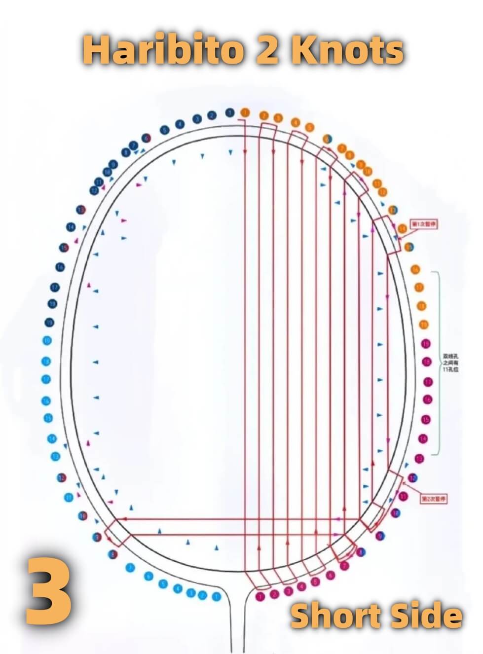 haribito Badminton Stringing Method by Best Stringer Worldwide BSW 3