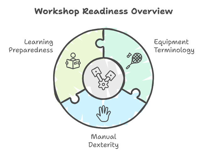 Are there any prerequisites for attending the workshop BSW Best Stringer Certification