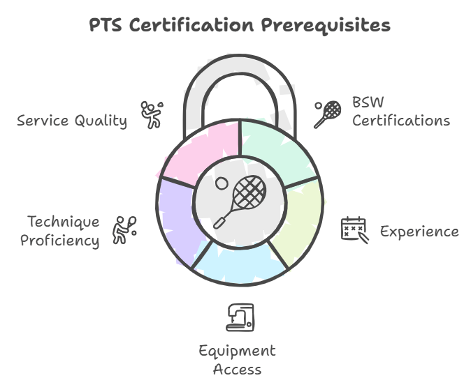 What are the prerequisites for the Professional Tennis Stringer (PTS) certification BSW Best Stringer Worldwide Certification