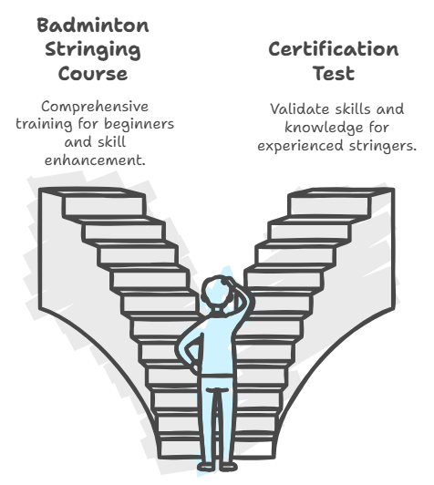 What is the difference between a Badminton Stringing Course and a Certification Test Stringer Certification BSW