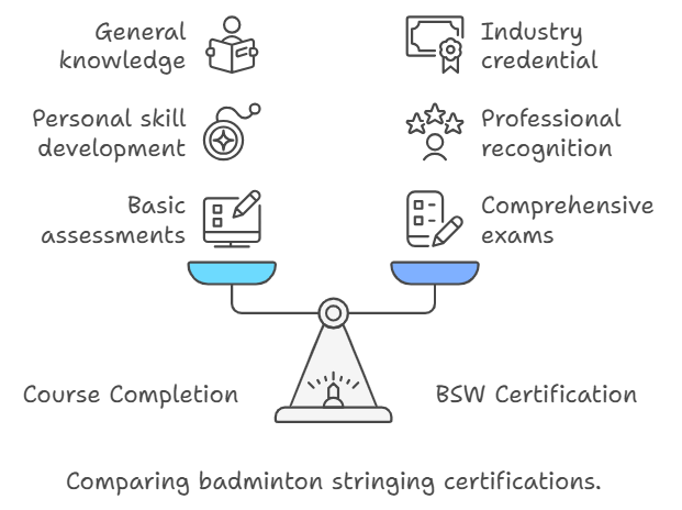 What is the difference between the Certificate of Course Completion and the BSW Certified Badminton Stringer Certification Stringer