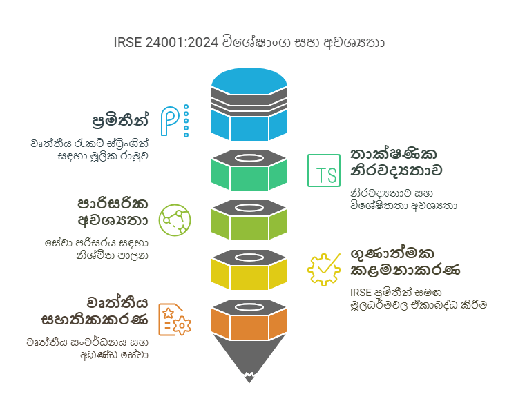 IRSE 24001_2024 - visual selection (1)