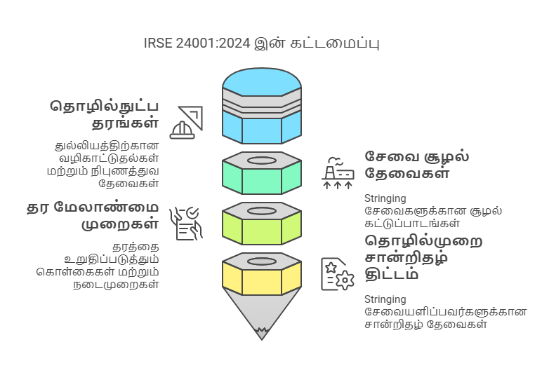 IRSE 24001_2024 - சர்வதேச ரேக்கெட் விளையாட்டு கல்வி - visual selection