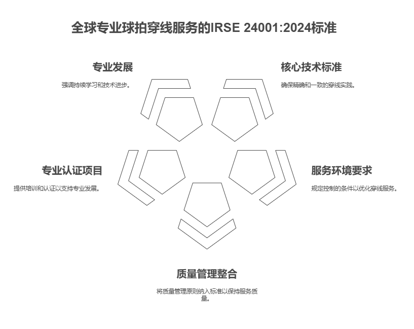 IRSE 24001_2024 全球顶尖穿线师认证