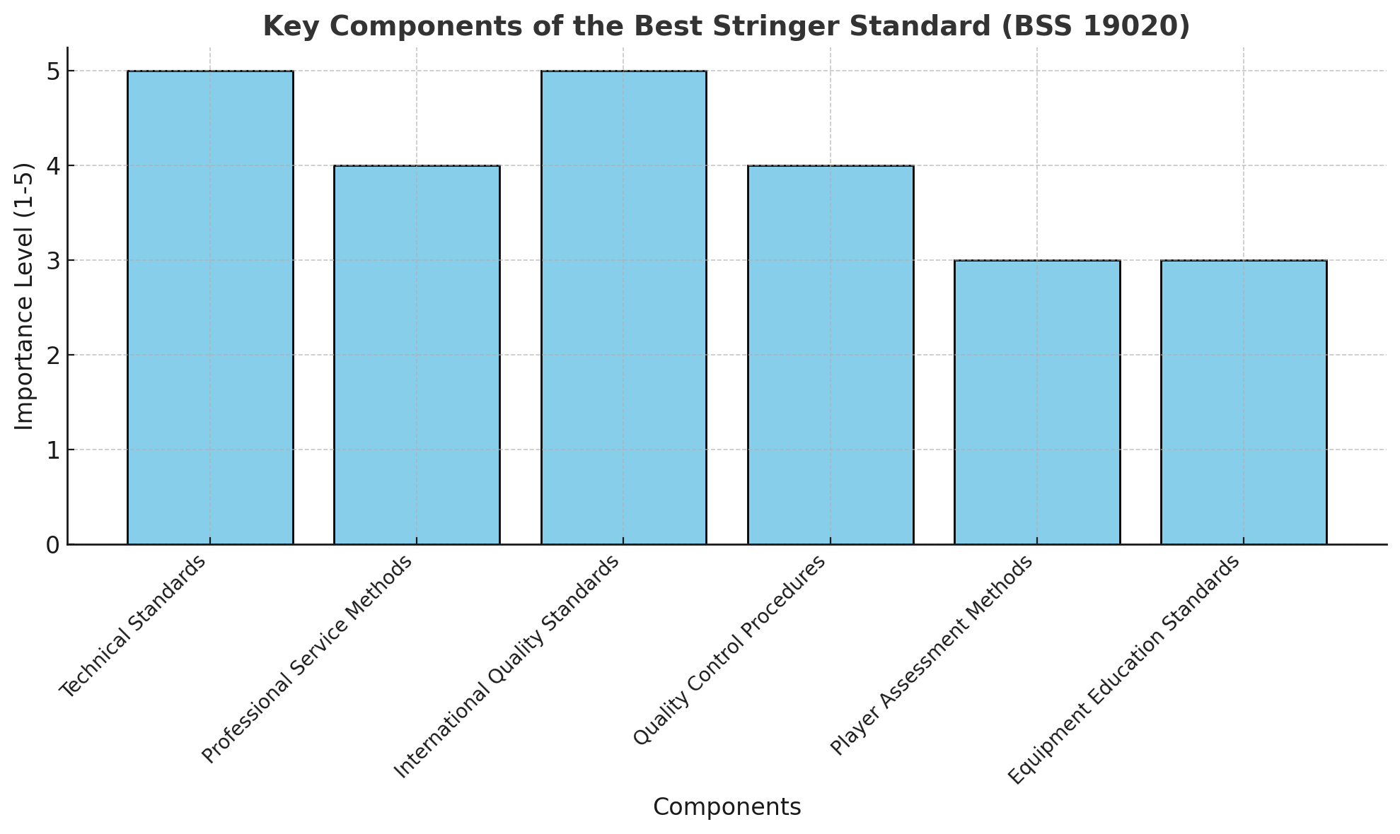 Introduction to Best Stringer Standard - BSS 19020 Metric Best Stringer Worldwide