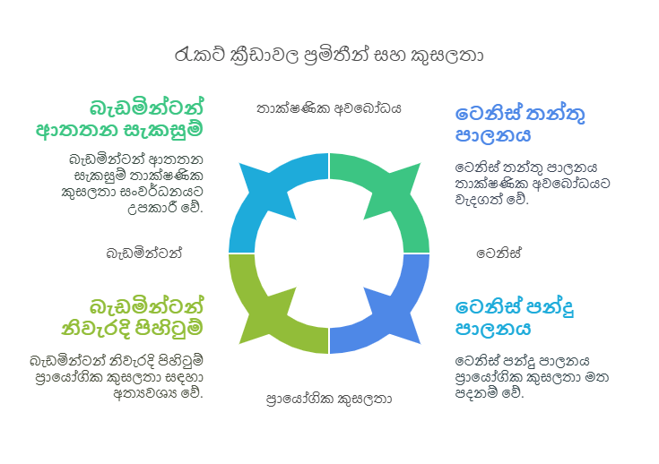 රැකට් ක්_රීඩාවල ISA අවබෝධය - ජාත්_යන්තර ස්ට්_රිංගර් ප්_රතීතනය (ISA) - visual selection