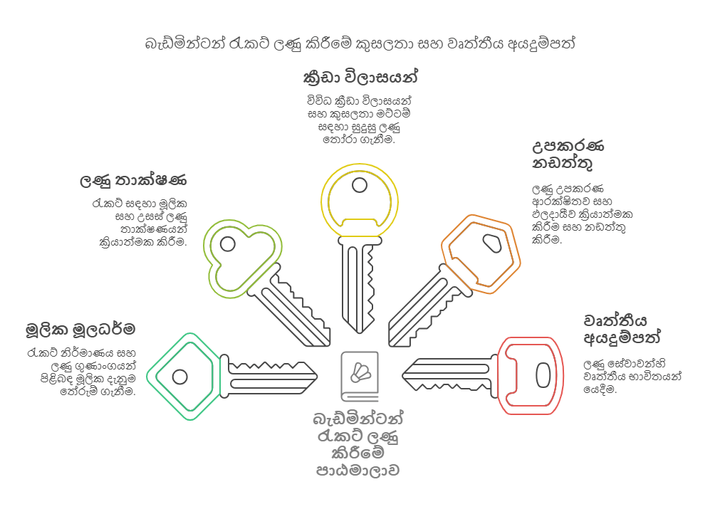 BSW බැඩ්මින්ටන් ලණු ඇදීමේ පාඨමාලාව - බෙස්ට් ස්ට්‍රිංගර් වර්ල්ඩ්වයිඩ් සහතිකකරණය