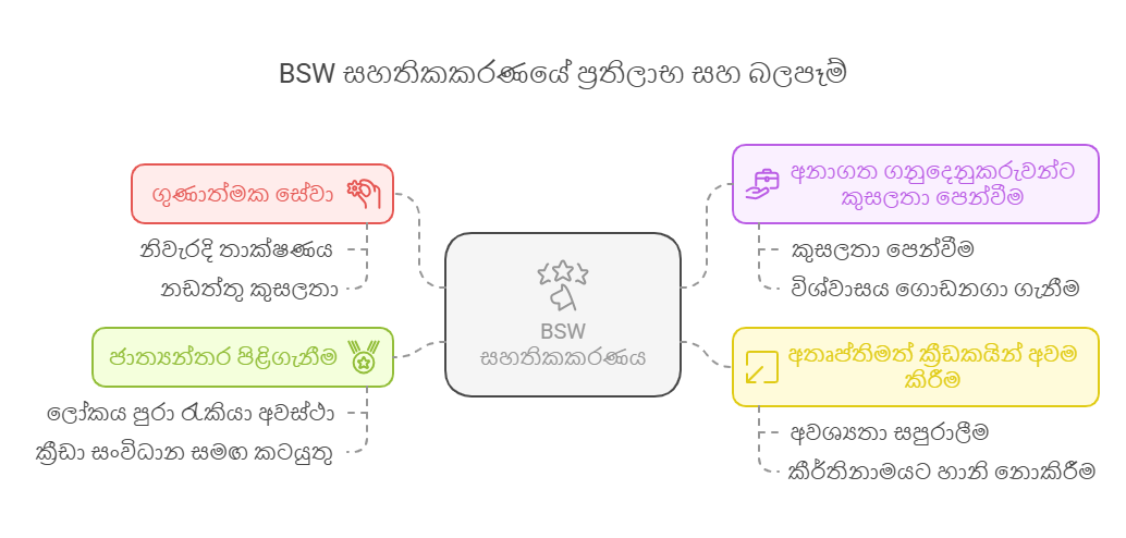 BSW ස්ට්‍රින්ගර් සහතිකකරණයේ ප්‍රතිලාභ