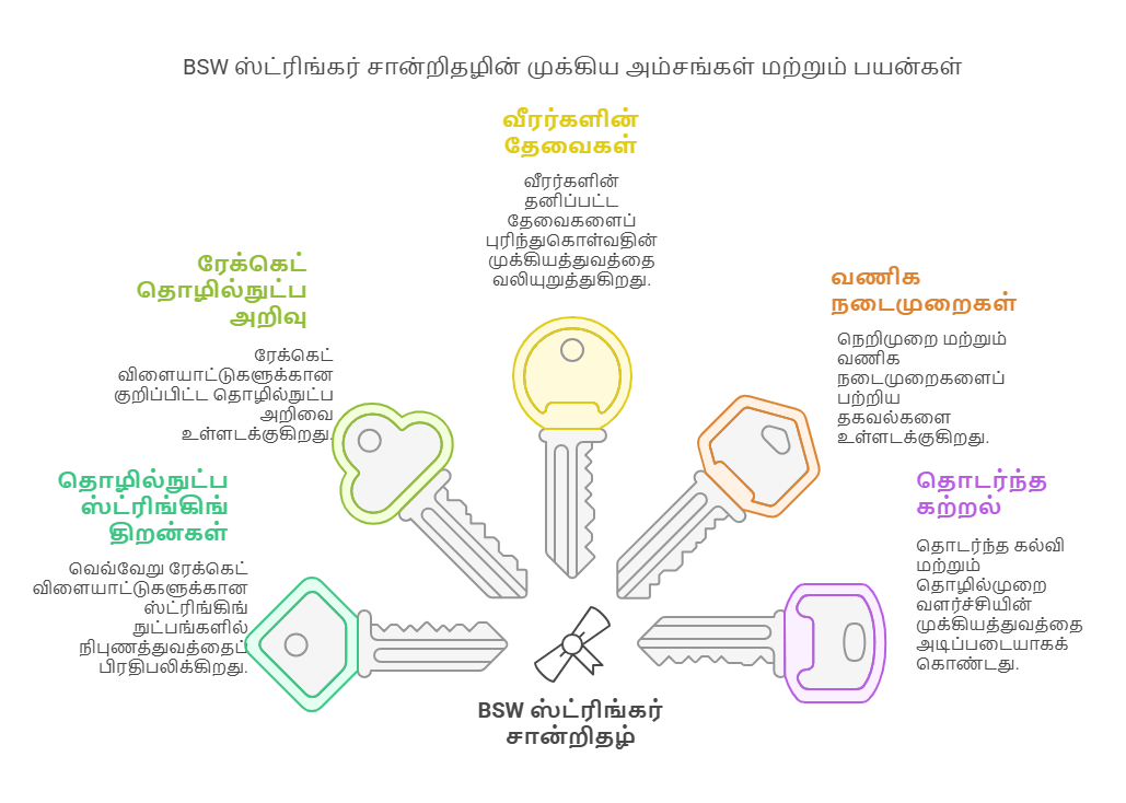 BSW சான்றளிக்கப்பட்ட ஸ்ட்ரிங்கர் ரேக்கெட் ஸ்ட்ரிங்கிங்