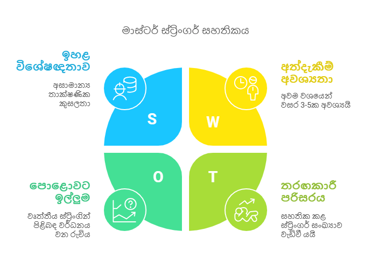 BSW මාස්ටර් ස්ට්‍රිංගර් වීමට නම් කුමක් කළ යුතුද?