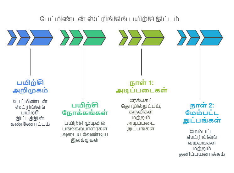 BSW சிறந்த உலகளாவிய ஸ்ட்ரிங்கர் சான்றிதழ் மூலம்