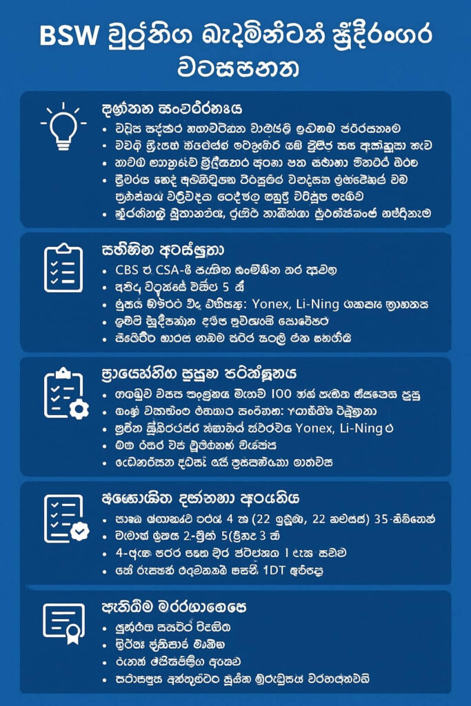 BSW සහතික කළ ස්ට්‍රිංගර් විසින් වෘත්තීය බැඩ්මින්ටන් ස්ට්‍රිංගර් (PBS) සහතිකකරණය