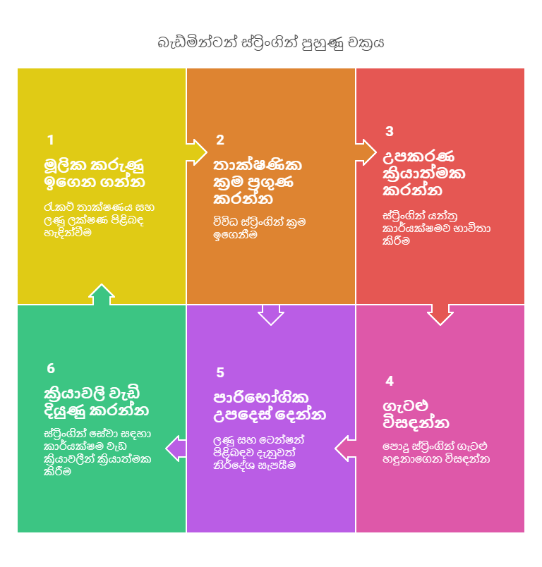BSW හොඳම ලොව පුරා ස්ට්‍රිංගර් සහතිකකරණය