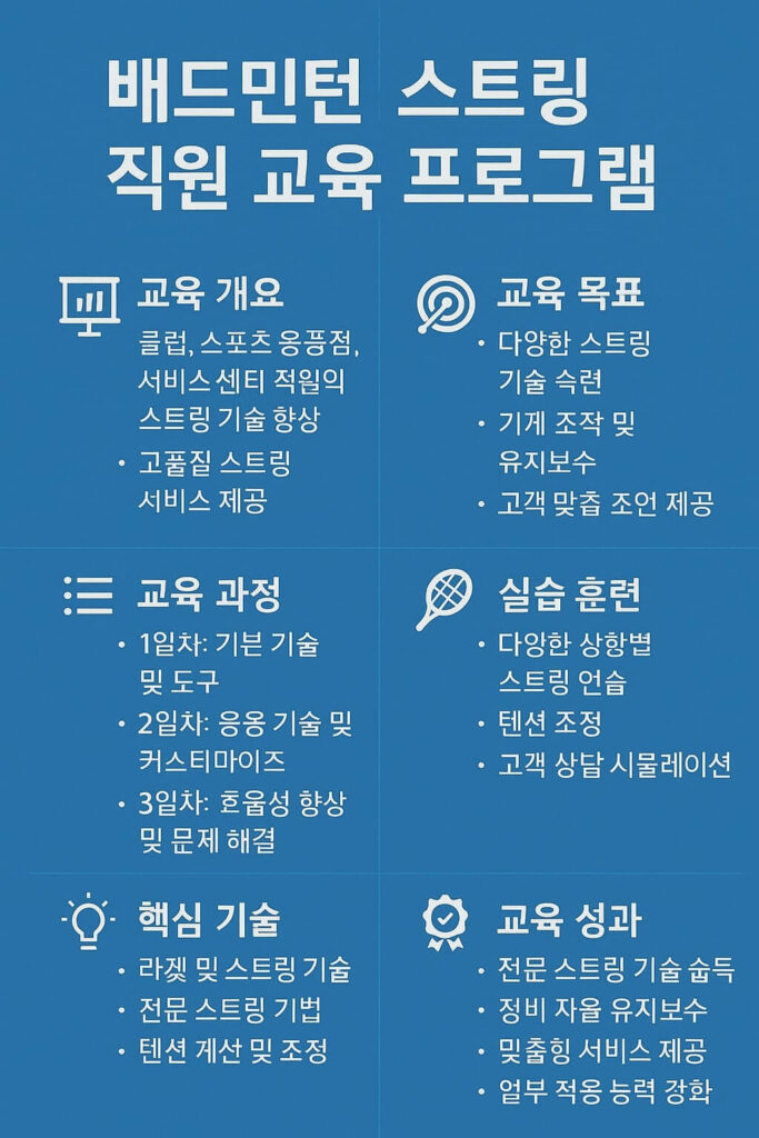 BSW 인증 스트링어에 의한 직원을 위한 전문 배드민턴 스트링잉 교육