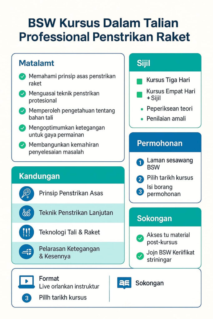 Kursus Pasang Tali Raket Dalam Talian BSW
