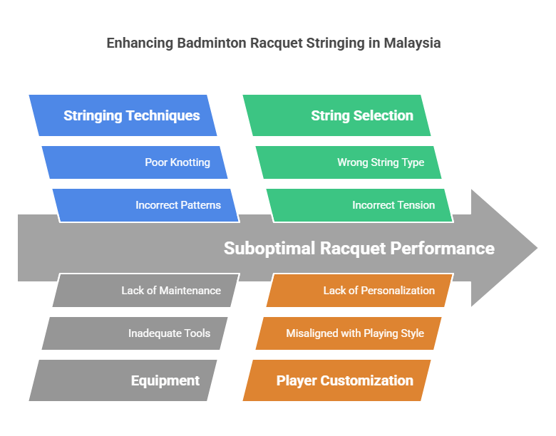 Sertipikasyon ng Kurso sa Badminton Stringing sa {{COUNTRY_LOCAL}} ng Best Stringer Worldwide para sa mga propesyonal na stringer Sertipikasyon ng Kurso sa Badminton Stringing sa {{COUNTRY_LOCAL}} ng Best Stringer Worldwide para sa mga propesyonal na stringer