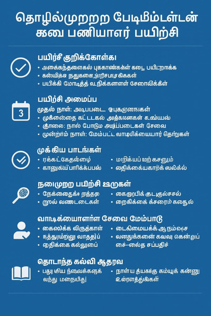 ப்ரோ பேட்மிண்டன் கடை ஊழியர்களுக்கான பயிற்சி BSW சான்றளிக்கப்பட்ட சரம் கட்டுபவர்