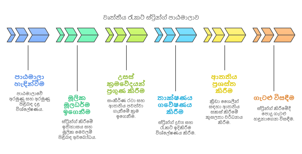 ඔන්ලයින් රැකට් ස්ට්‍රින්ග් පාඨමාලාව BSW Online