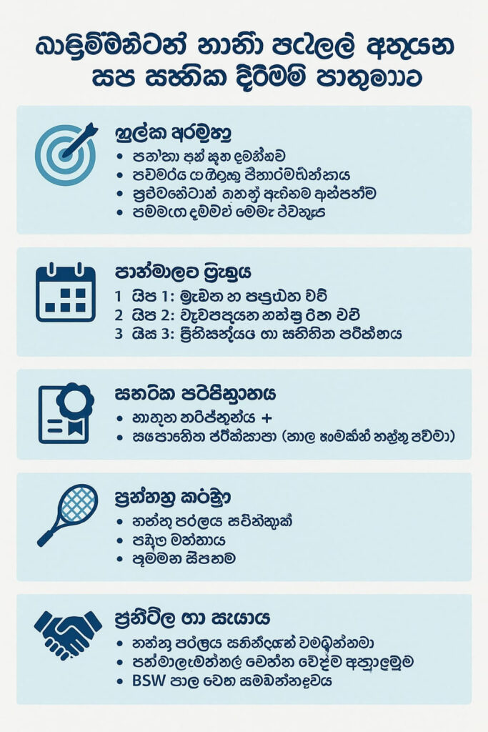 බැඩ්මින්ටන් රැකට් නූල් ඇන්දීමේ සහතිකයක් සමඟ ඉගෙනුම