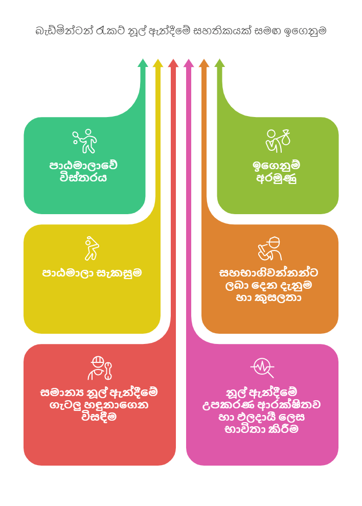 බැඩ්මින්ටන් රැකට් නූල් ඇන්දීමේ සහතිකයක් සමඟ ඉගෙනුම