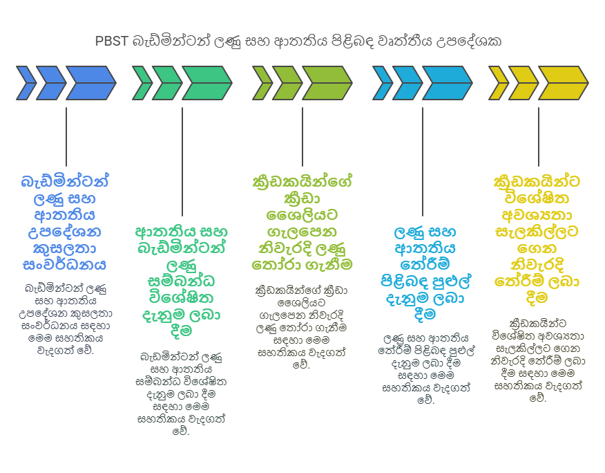 බැඩ්මින්ටන් ලණු සහ ආතතිය පිළිබඳ වෘත්තීය උපදේශක (PBST)
