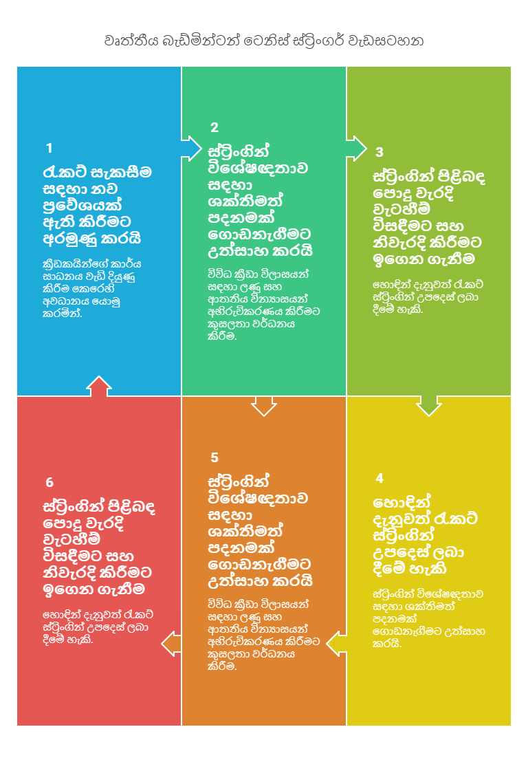 වෘත්තීය බැඩ්මින්ටන් ස්ට්‍රිංගර් (PBS) සහතිකය BSW ලොව හොඳම ස්ට්‍රිංගර්