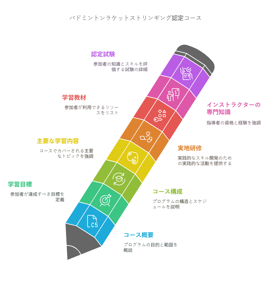 ベストストリンガーワールドワイドによるスタッフラケットストリンギングと認定