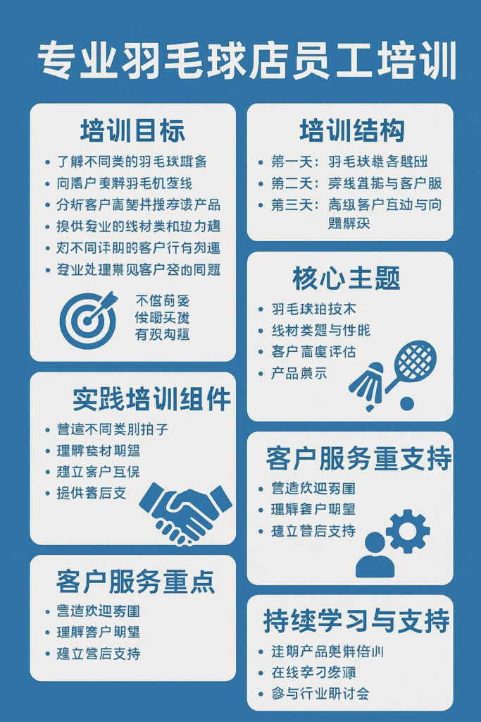 专业羽毛球店员工培训穿线师认证