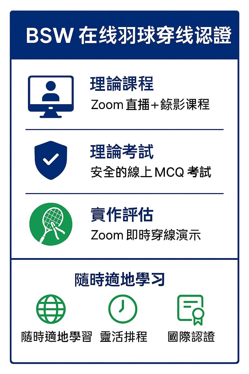 線上羽毛球拍穿線課程 BSW