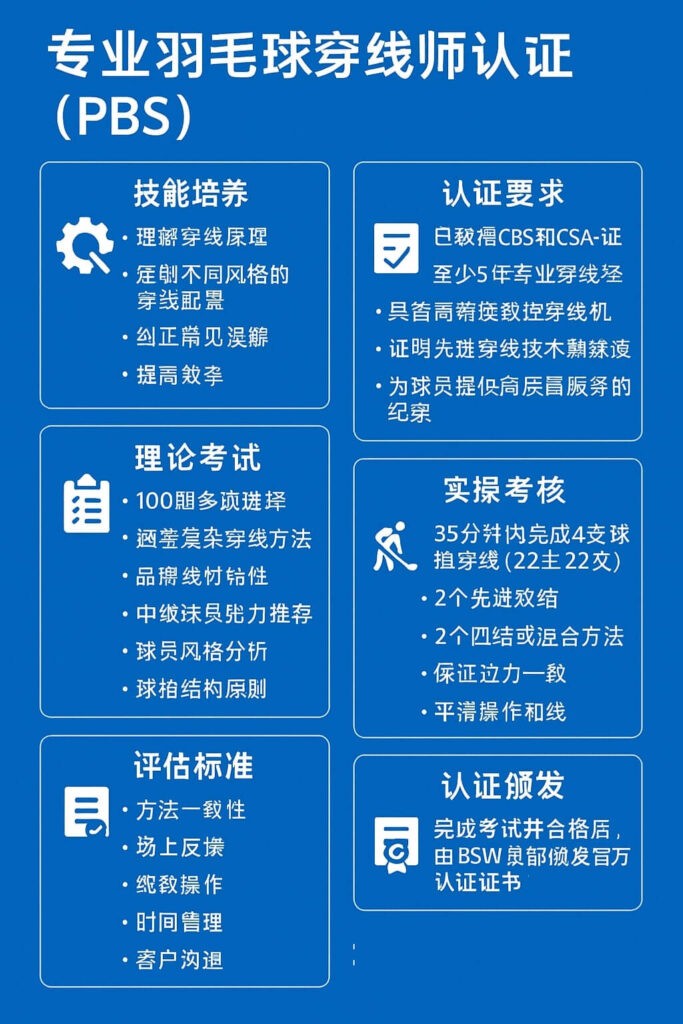 羽毛球拍专业穿线师 (PBS) 认证 BSW国际认证穿线师