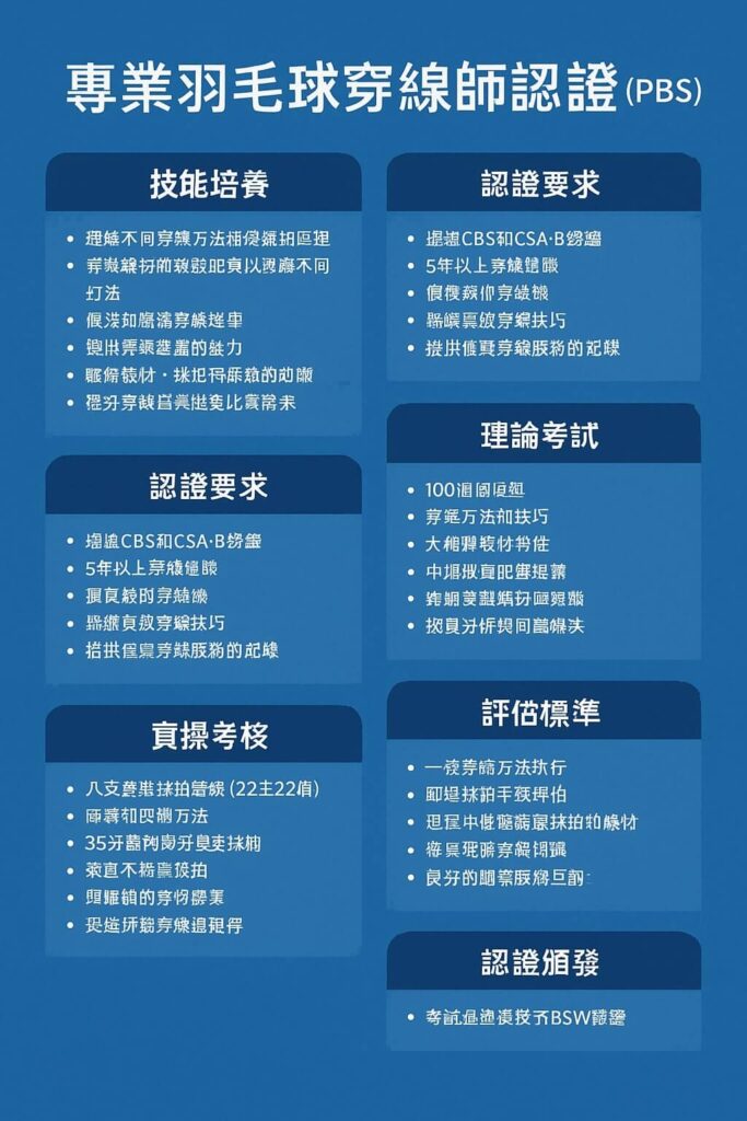 羽毛球拍專業穿線師 (PBS) 認證 BSW國際認證穿線師