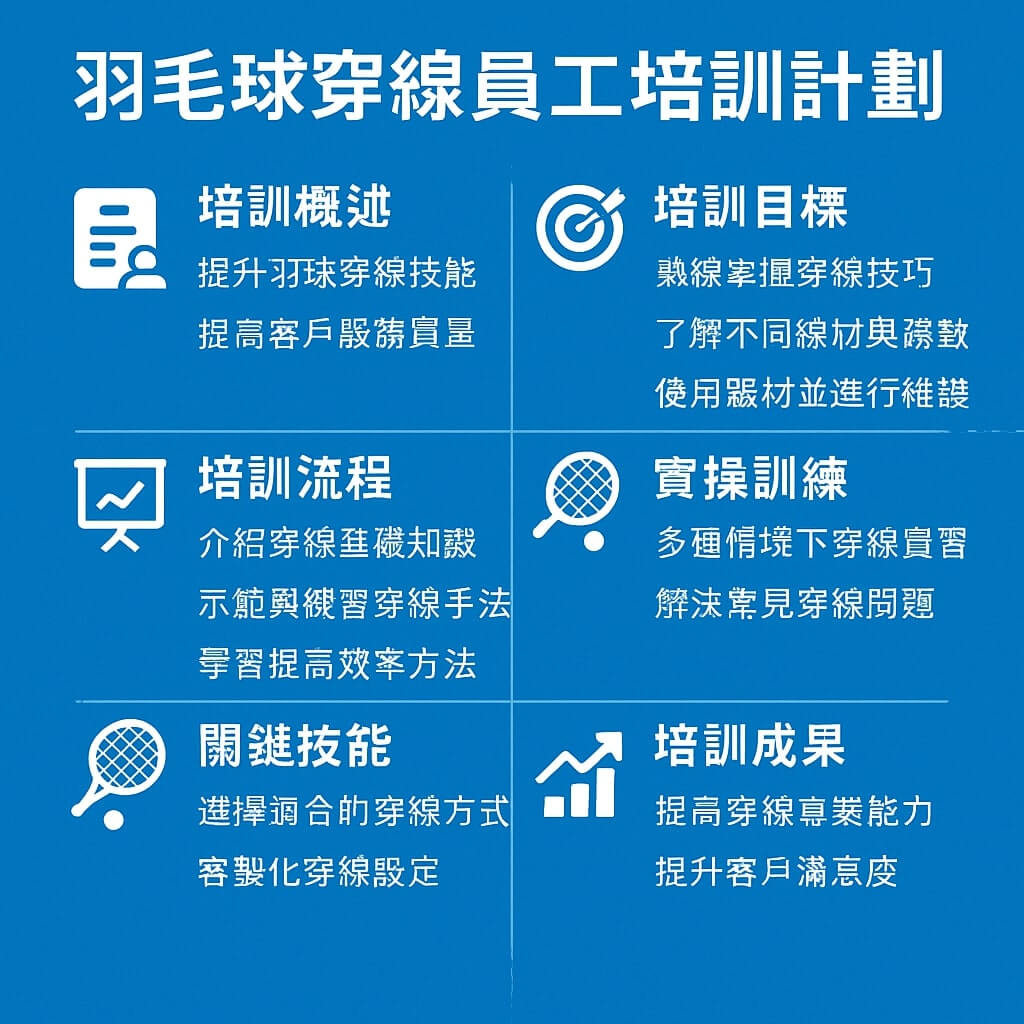 羽毛球拍穿線員工培訓課程 BSW