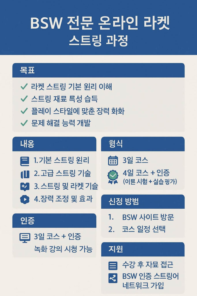 온라인 라켓 스트링 과정 BSW